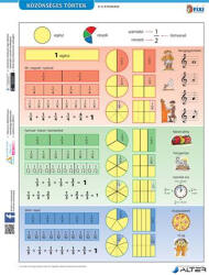 STIEFEL Tanulói munkalap, A4, STIEFEL "Közönséges törtek (215407) - alter