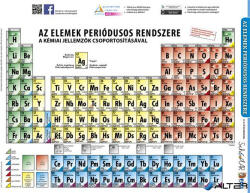 STIEFEL Tanulói munkalap, A4, STIEFEL "Periódusos rendszer (290007) - alter