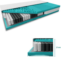  Saltea PUR cu arcuri impachetate individual MASS COMFORT 21cm 80x200 cm Protectie saltea: INCLUSIV protectie saltea Saltea