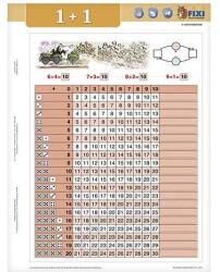 Stiefel Tanulói munkalap STIEFEL A/4 összeadás I. + munkaoldal (2410) - robbitairodaszer