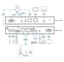 ATEN Switch KVM ATEN CN9000-AT-G (CN9000-AT-G)