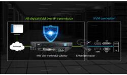 ATEN Switch KVM ATEN KG9900T-AX (KG9900T-AX)