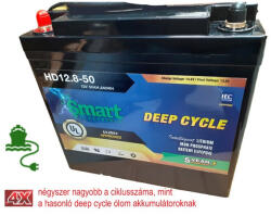 Haidi 12.8V/50Ah LiFePo4 Zárt gondozás mentes akkumulátor (HD12.8-50)