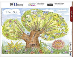 STIEFEL Tanulói munkalap STIEFEL A/4 névszók I (23757) - kreativjatek