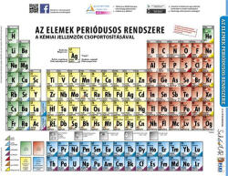 Stiefel Tanulói munkalap, A4, STIEFEL "Periódusos rendszer