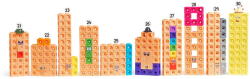 Hand2Mind MathLink®Cubes Numberblocks in romana Set de activitati de la 21 - 30 (EDUC-HM96321-EDU) Jucarii de constructii magnetice