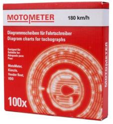  Tachográf korong 180 km/h - 100db (TACHO180)