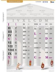 STIEFEL Tanulói munkalap, A4, STIEFEL"Római számok (VTM83) - fiorex