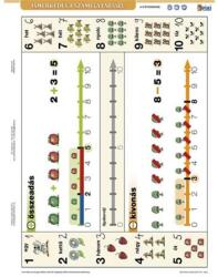 STIEFEL Tanulói munkalap, A4, STIEFEL"Ismerkedés a számegyenessel (VTM82) - fiorex