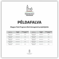 MFP Támogatói fal tábla : Projekttábla méret - 1000 mm x 1000 mm