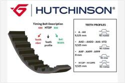 HUTCHINSON Curea de distributie HUTCHINSON 153 HTDP 25 (153 HTDP 25)