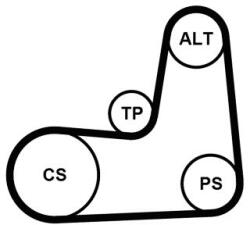 Continental Ctam Set curea transmisie cu caneluri CONTINENTAL CTAM 5PK1135K2 (5PK1135K2) - automobilus
