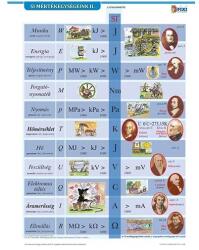 STIEFEL Tanulói munkalap STIEFEL A/4 SI mértékegységrendszer II (2493227) - vectraline