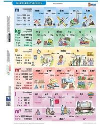 STIEFEL Tanulói munkalap STIEFEL A/4 mértékegységeink (20311) - vectraline