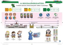 STIEFEL Könyökalátét STIEFEL A/3 Százalékszámítás (120422K) - vectraline