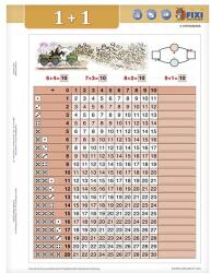 STIEFEL Tanulói munkalap STIEFEL A/4 összeadás I. + munkaoldal (2410) - vectraline