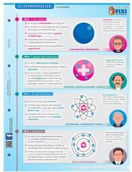 STIEFEL Tanulói munkalap STIEFEL A/4 Atommodellek (290008) - vectraline
