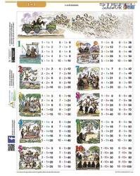 STIEFEL Tanulói munkalap STIEFEL A/4 szorzótábla (21510) - vectraline