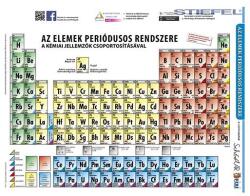 STIEFEL Tanulói munkalap STIEFEL A/4 periódusos rendszer (290007) - vectraline