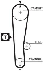 GATES Ozubený remeň GATES 5313XS (5313XS)