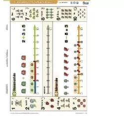 Stiefel Stiefel: Tanulói munkalap, A4, STIEFEL"Ismerkedés a számegyenessel (21110)