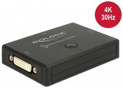 Delock DVI-I Elosztó Fekete 8cm 18751 (18751)