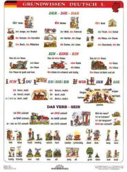 Stiefel Deutsch Grundwissen I. Oktatótabló - Német Nyelv Kezdőknek (3017)