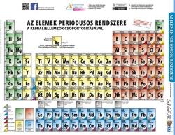 STIEFEL Tanulói munkalap, A4, STIEFEL "Periódusos rendszer (VTM02) - officesprint