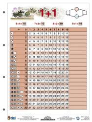 STIEFEL Tanulói munkalap, A4, STIEFEL "Összeadás I (VTM47) - officesprint