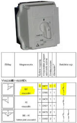 Ganz KKM0-20-0477 M1 N Visszaálló vezérlő (BE), tokozott kézikapcsoló 20A, IP65, Ganz (4AC0477XB10S10)