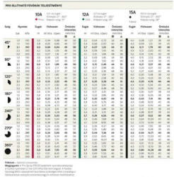  HU Szórófej PSU 10cm + fúvóka 10A, 3m 1 (330011 - PSU-04-10A)
