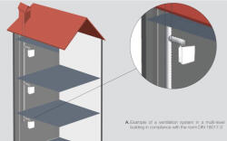Aerauliqa QXD-80 Silent ventilátor, magas nyomásértékkel, beépített pillangószeleppel, zajcsökkentett kivitelben, WC csésze elszívásához
