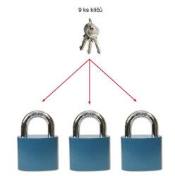 Richter Kulcstartó lakat, 38mm széles, 3db lakat, 3db kulcs (0719-0052)