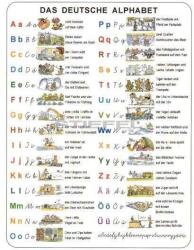 Stiefel Német ABC Oktató Tábla - Képzettársítós (3016)