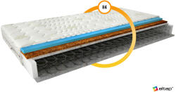 Eltap Bonell matrac ola 160x200 aloevera, fehér - smartbutor