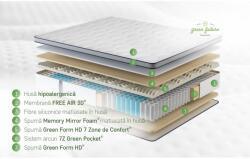 Green Future Ortopéd matrac, Green Future, Endurance, 90x200x30 cm, egyedi Pocket rugók, memóriahab, 7 komfortzóna, közepes keménységű