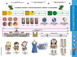 STIEFEL Tanulói munkalap, A4, STIEFEL "Százalékszámítás duo (VTM58) - irodaoutlet
