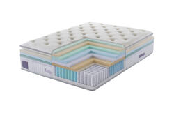 INFINIZA Táskarugós magas minőségű matrac - INFINIZA RELAX matrac 90X200X32cm