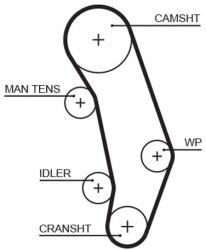 GATES Ozubený remeň GATES 5346XS (5346XS)