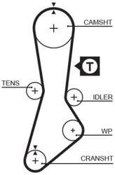 GATES Ozubený remeň GATES 5264XS (5264XS)