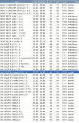 Monroe Első Lengéscsillapító L/p A Következő Típusokhoz Használható: Seat Cordoba, Cordoba Vario, Ibiza II,
