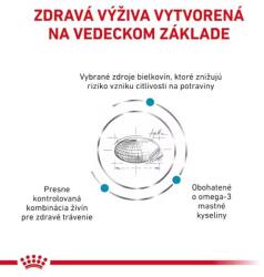 Royal Canin VHN Cat Sensitivity Control Duck 3, 5 kg