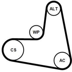 Continental Ctam Ozubený klinový remeň - Sada CONTINENTAL CTAM 7PK1195 ELAST K1 (7PK1195 ELAST K1)