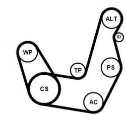 Continental Ctam Ozubený klinový remeň - Sada CONTINENTAL CTAM 6PK1413K1 (6PK1413K1)