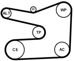 Continental Ctam Ozubený klinový remeň - Sada CONTINENTAL CTAM 6PK1635K1 (6PK1635K1)