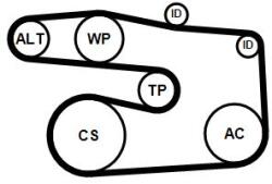 Continental Ctam Set curea transmisie cu caneluri CONTINENTAL CTAM 5PK1646K1 (5PK1646K1)