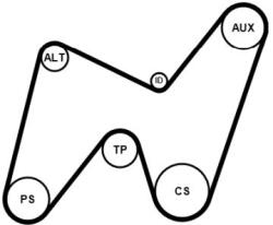 Continental Ctam Ozubený klinový remeň - Sada CONTINENTAL CTAM 7PK1325K1 (7PK1325K1)