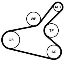 Continental Ctam Ozubený klinový remeň - Sada CONTINENTAL CTAM 7PK1145K1 (7PK1145K1)