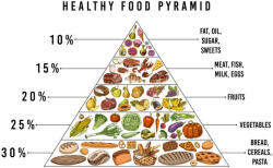 Dimex Vlies Fotótapéta - Healthy Food Pyramid - 375x250 cm (MS-5-2094)