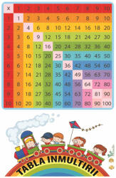 Eosette Sticker Tabel cu Tabla Inmultirii